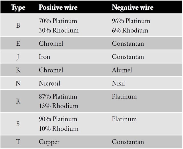 Thermocouple Cold (Reference) Junction Compensation